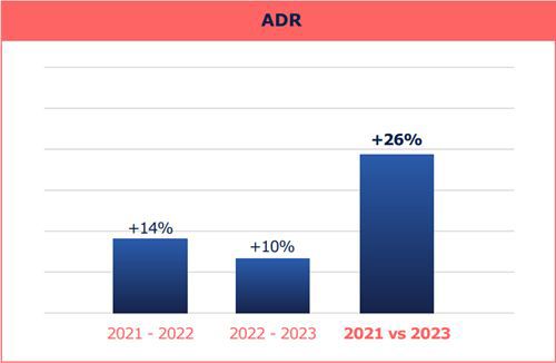 ADR graph
