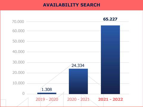Revitup Infographic Availability Search