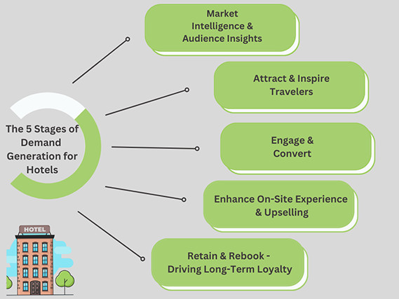 revitup direct direct booking battle swot research graph