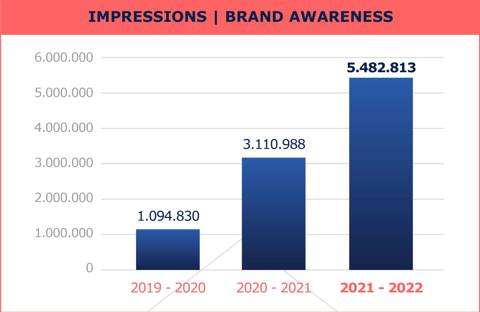 Revitup Infographic Impressions