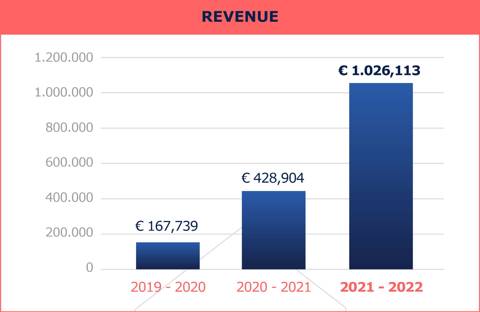 Revitup Infographic Revenue