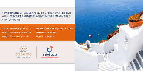 Revitup Direct Celebrates Two Year Partnership With Esperas Santorini En