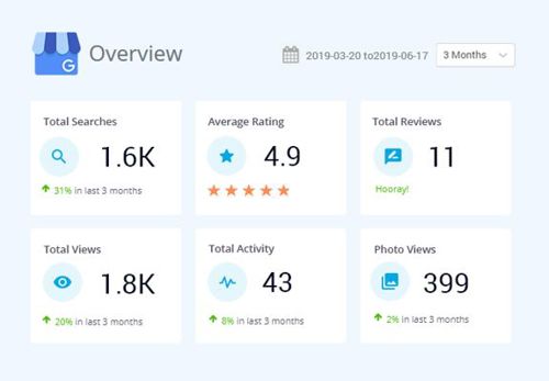 google-my-business-gr-13