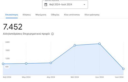 google-my-business-gr-12