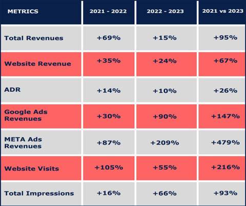 Kyrioi Deiktes Apodosis