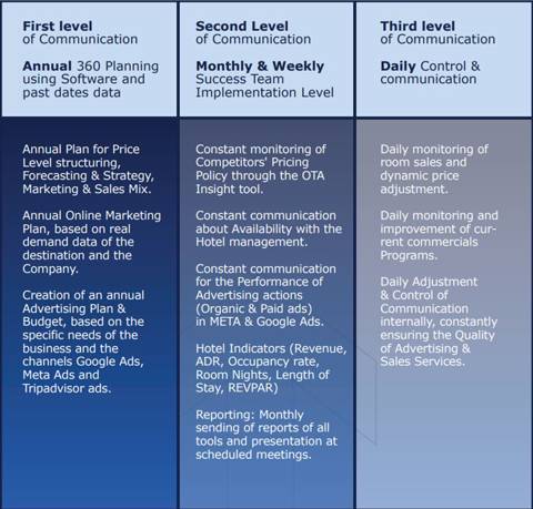Revenue By Revitup En Table