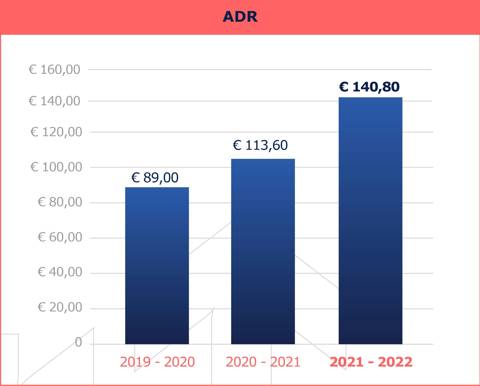 Revitup Infographic Adr