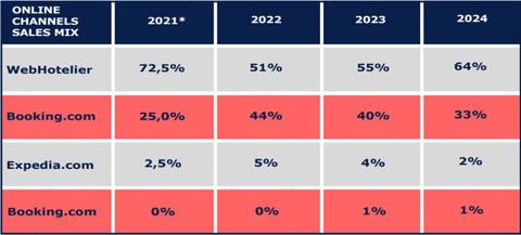 Kyria Kanalia Poliseon
